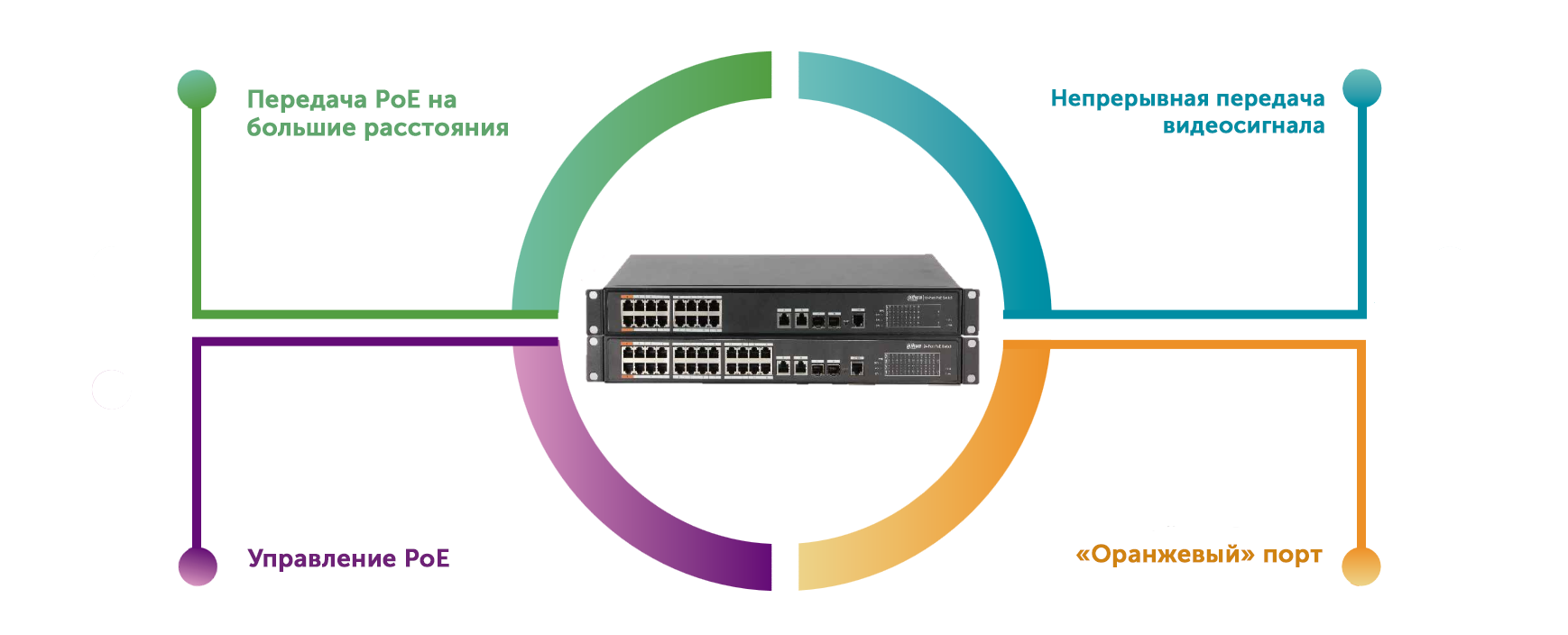 Решение «Безопасный город» от Dahua Technology