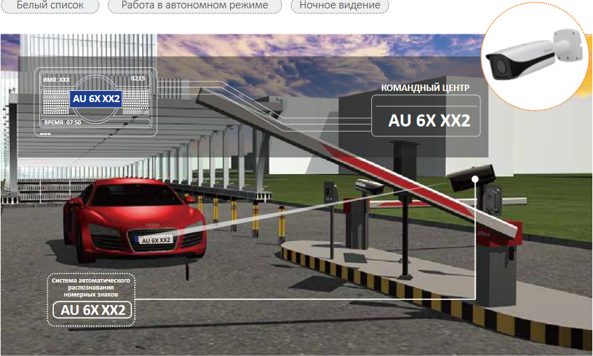 Решение «Безопасный город» от Dahua Technology